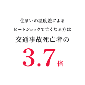 住まいの温度差によるヒートショックで亡くなる方は交通事故死亡者の３．７倍