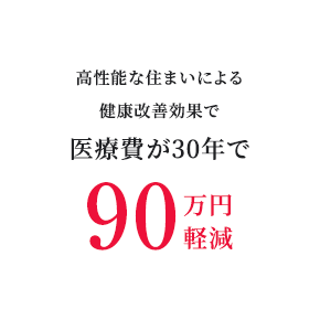 高性能な住まいによる健康改善効果で医療費が30年で90万円軽減