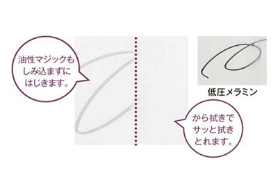 お手入れラクラクパネル