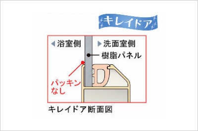 キレイドア
